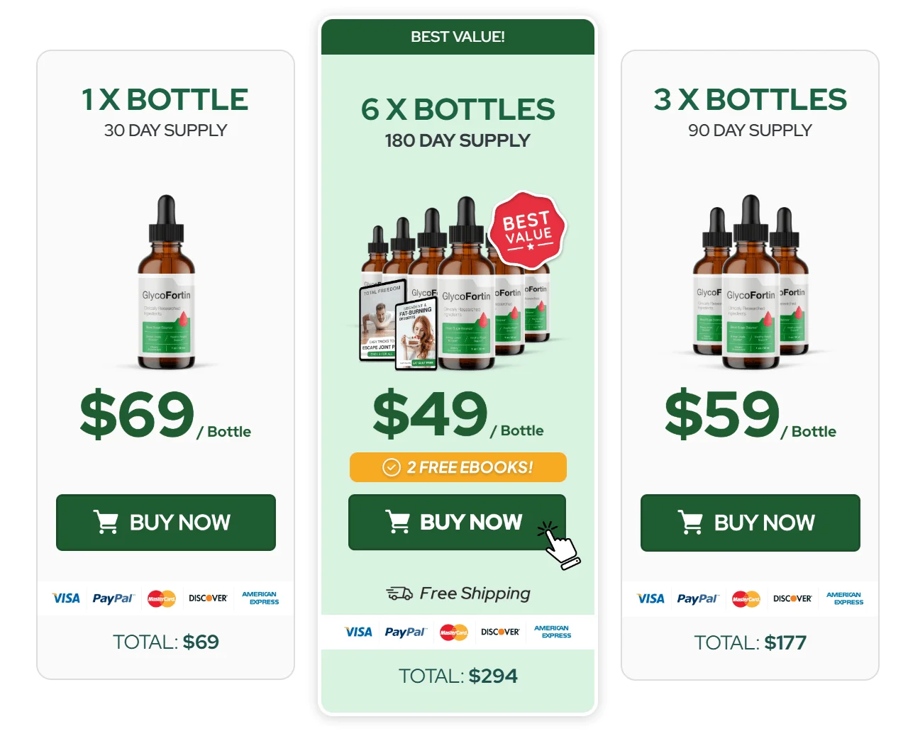 GlycoFortin price comparison table showing 1, 3, and 6 bottle packages with free shipping and bonus eBooks